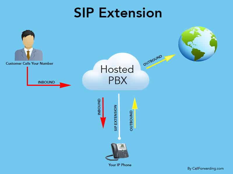 SIP Extension vs Traditional SIP Trunk