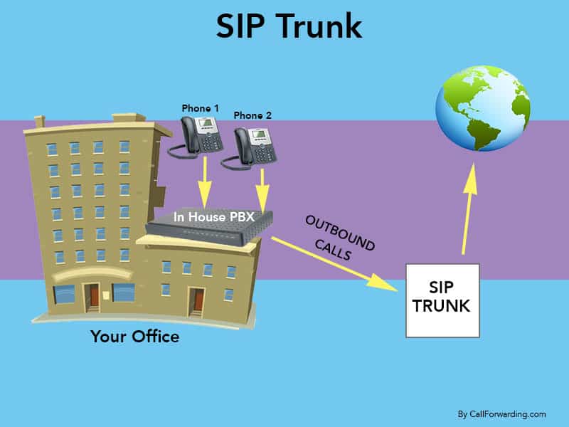 SIP Extension vs SIP Trunk