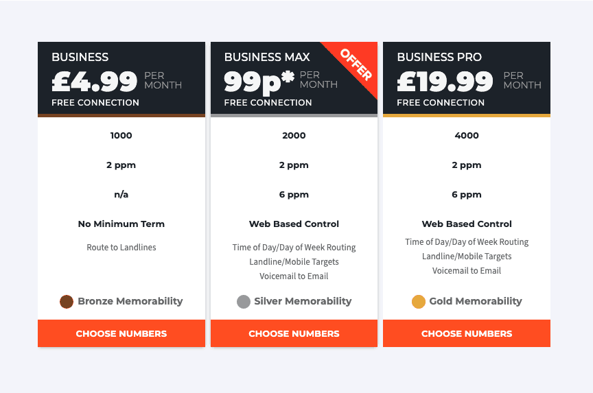 Best UK VoIP Number Providers CallForwarding