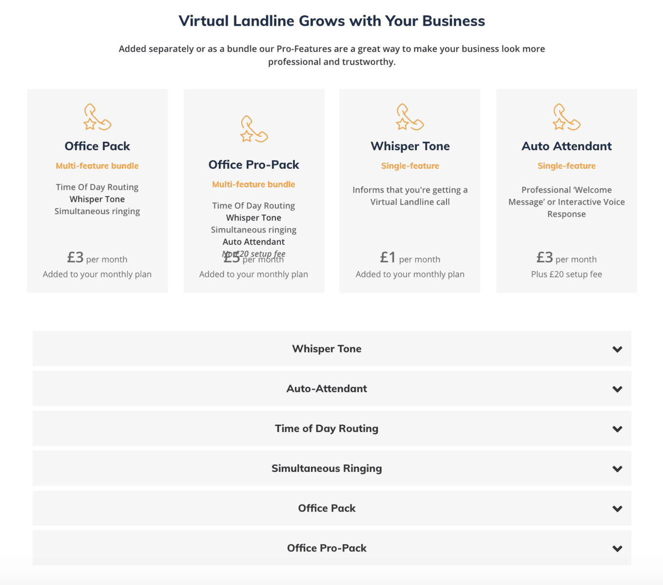 Best UK VoIP Number Providers CallForwarding