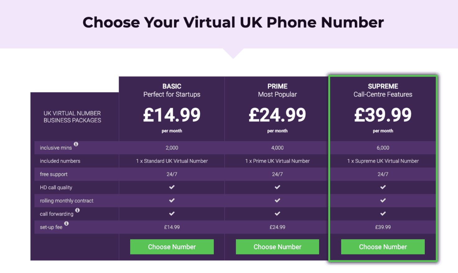 Best UK VoIP Number Providers CallForwarding