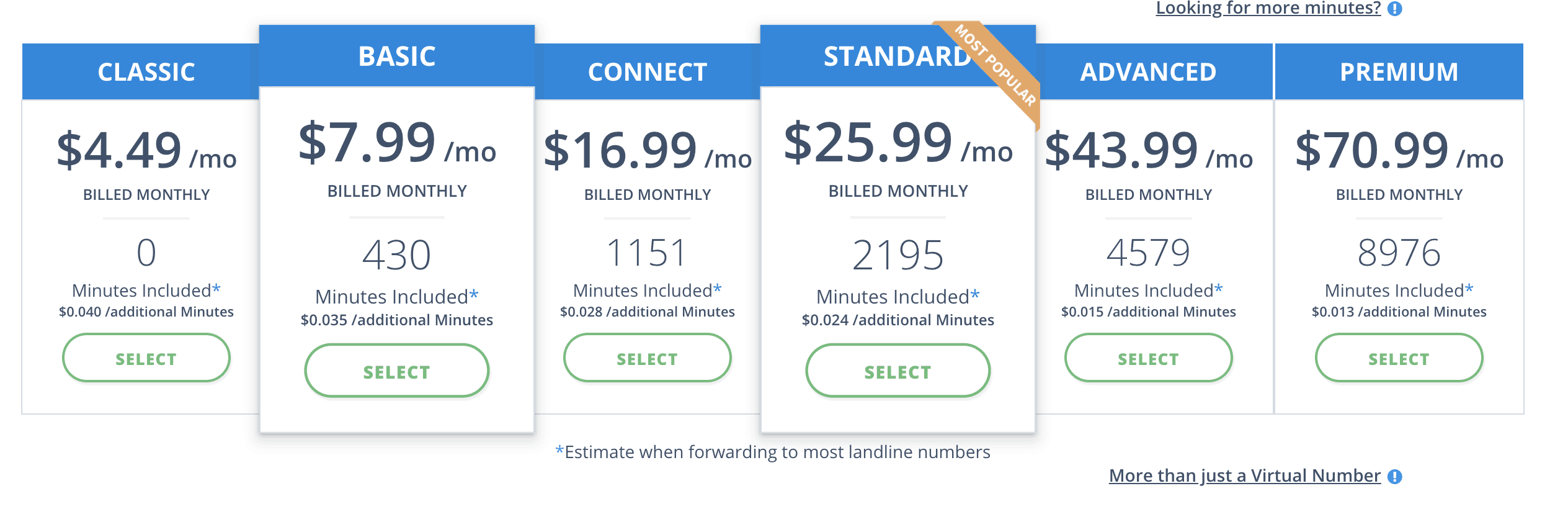 Best UK VoIP Number Providers CallForwarding