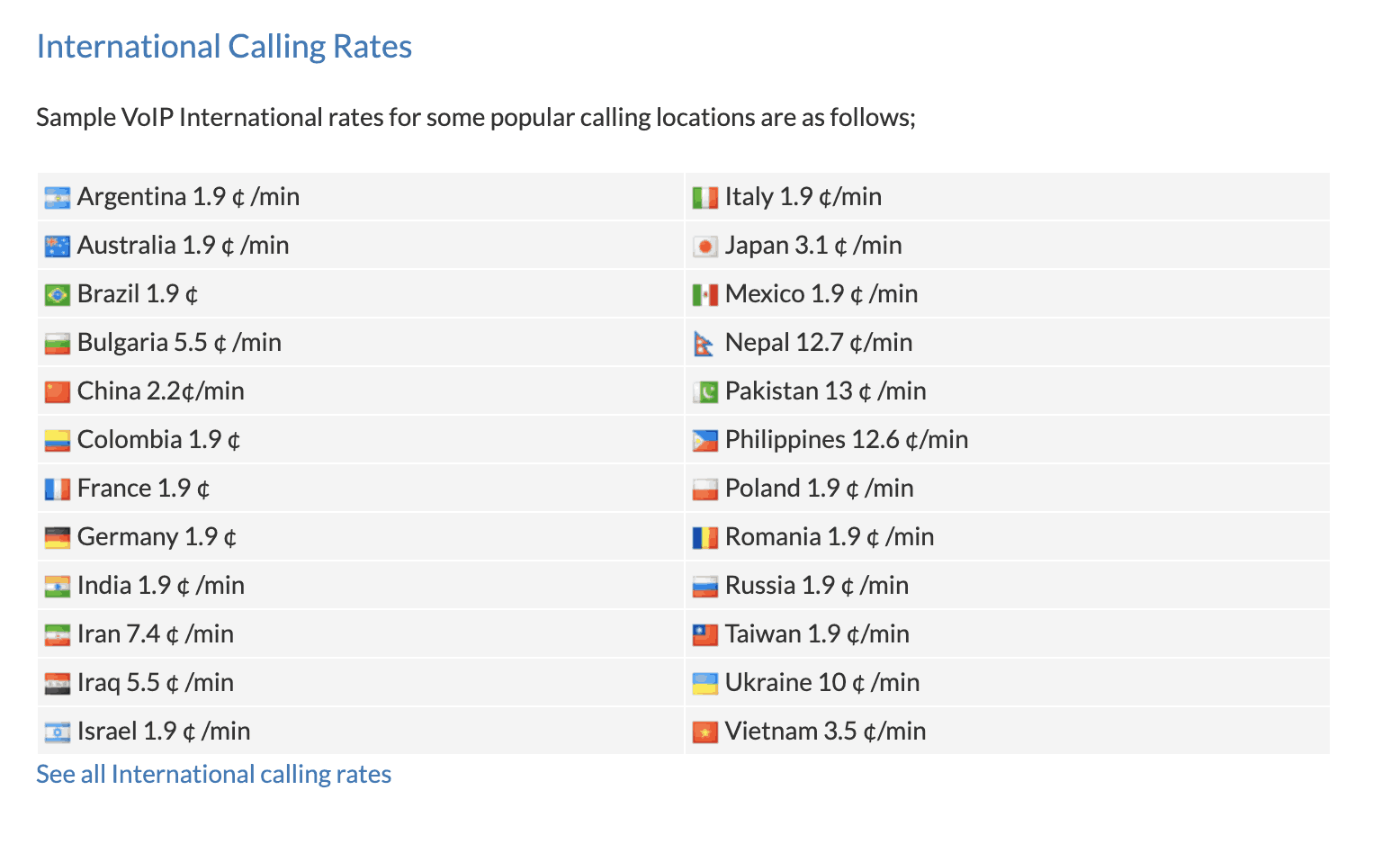 Best UK VoIP Number Providers CallForwarding