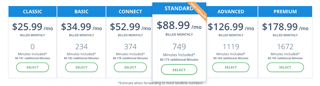 avoxi china 400 pricing