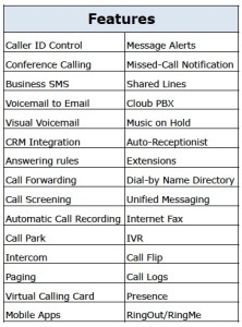 Top voip service providers