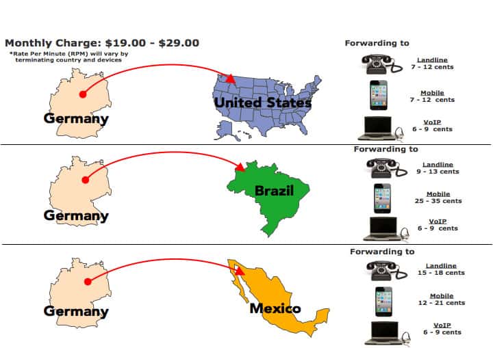 How Much Do Germany Toll Free Numbers Cost Image