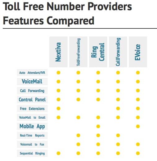 toll-free-number-features-compared-picture