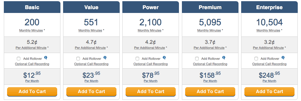 GlobalCallForwarding - Toll Free Number Pricing