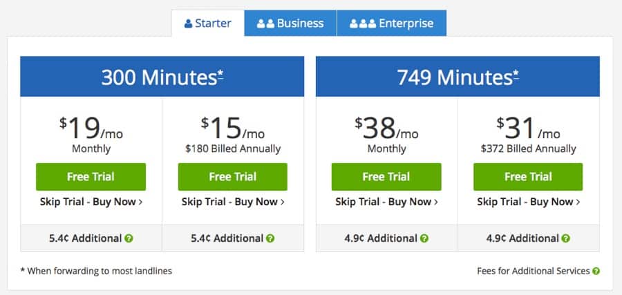 TollFreeForwarding - Starter Pricing Plan