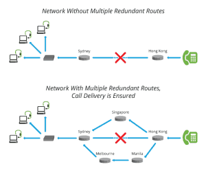 tollfree-number-redundancy-updated-picture