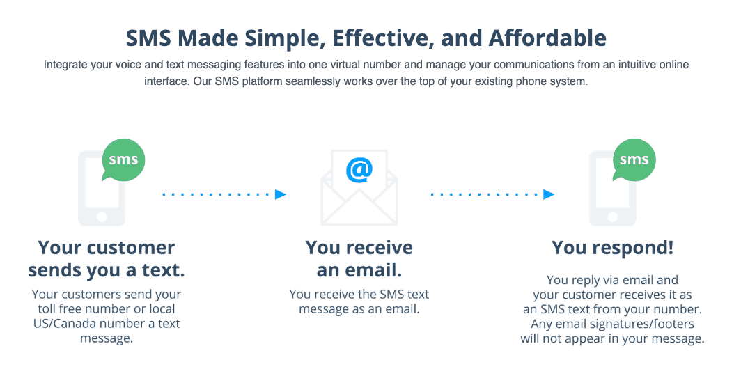 avoxi-sms-feature