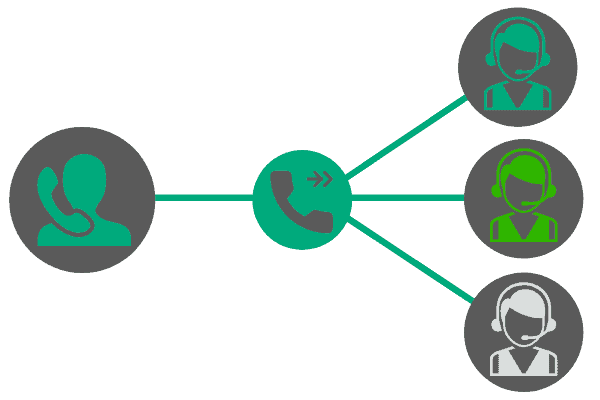 Call Forwarding Service Callforwarding Call Forwarding Service Callforwarding
