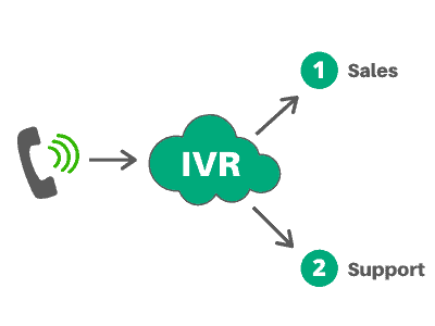 IVR (1)